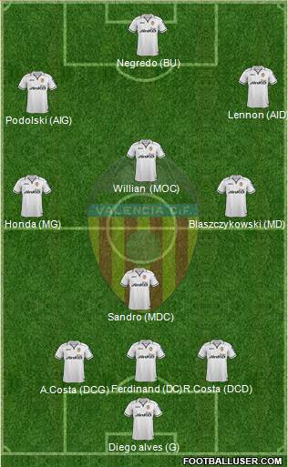 Valencia C.F., S.A.D. Formation 2013
