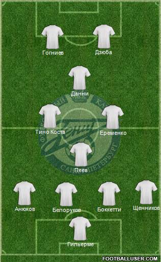 Zenit St. Petersburg Formation 2013