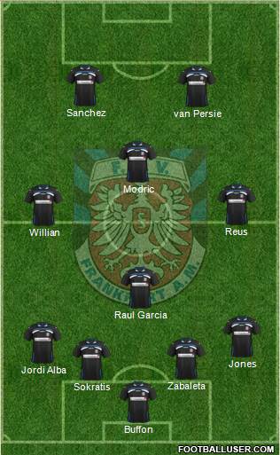 FSV Frankfurt Formation 2013