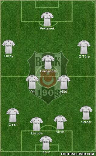 Besiktas JK Formation 2013