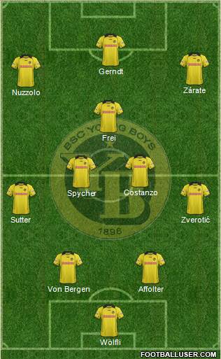 BSC Young Boys Formation 2013