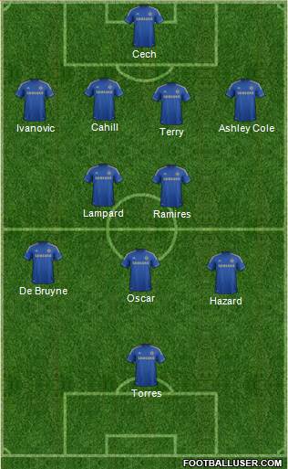 Chelsea Formation 2013