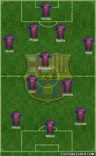 F.C. Barcelona Formation 2013