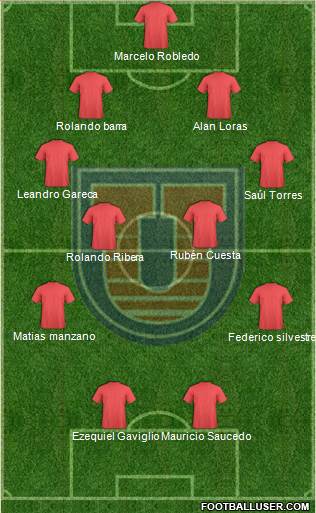 C Universitario San Francisco Xavier Formation 2013