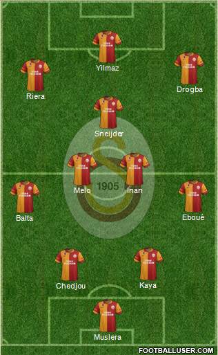 Galatasaray SK Formation 2013