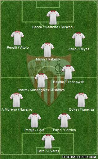 Sevilla F.C., S.A.D. Formation 2013