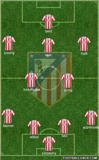 Atlético Madrid B Formation 2013