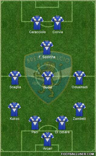 Brescia Formation 2013