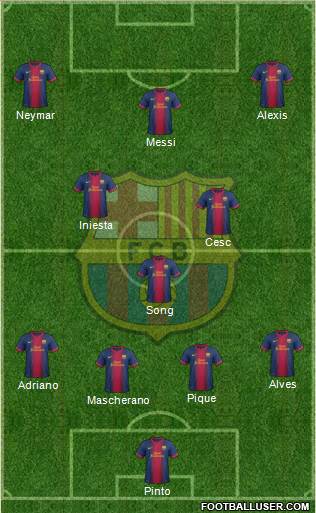 F.C. Barcelona Formation 2013