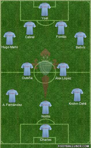 R.C. Celta S.A.D. Formation 2013