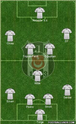 Besiktas JK Formation 2013