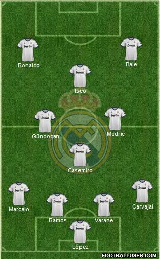 Real Madrid C.F. Formation 2013