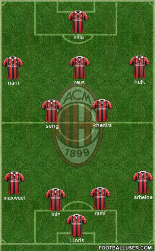 A.C. Milan Formation 2013