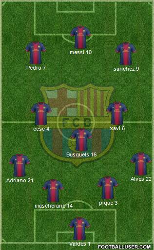 F.C. Barcelona Formation 2013
