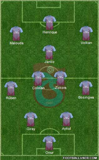 Trabzonspor Formation 2013