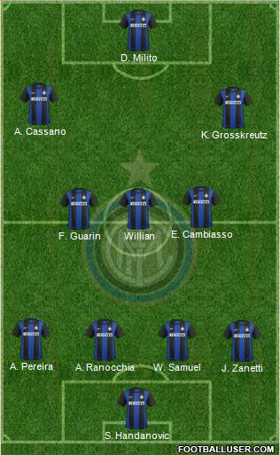 F.C. Internazionale Formation 2013