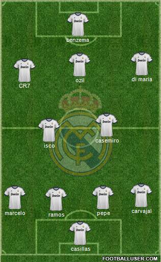 Real Madrid C.F. Formation 2013