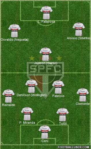 São Paulo FC Formation 2013