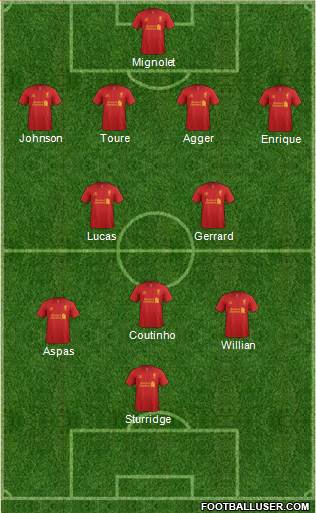 Liverpool Formation 2013