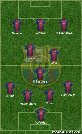 F.C. Barcelona Formation 2013