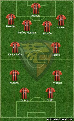 Club Jaguares de Chiapas Formation 2013