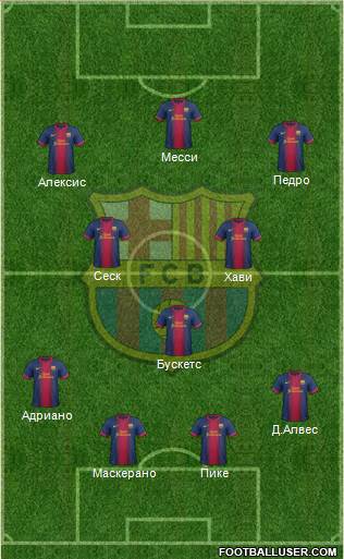 F.C. Barcelona Formation 2013