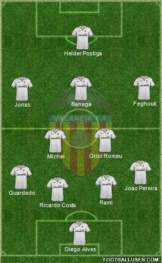 Valencia C.F., S.A.D. Formation 2013