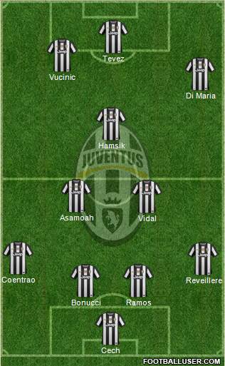 Juventus Formation 2013