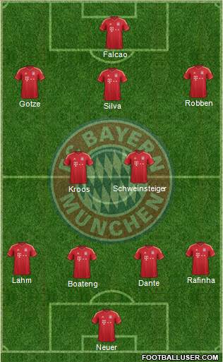 FC Bayern München Formation 2013