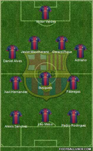 F.C. Barcelona Formation 2013