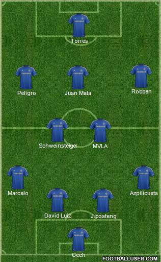 Chelsea Formation 2013