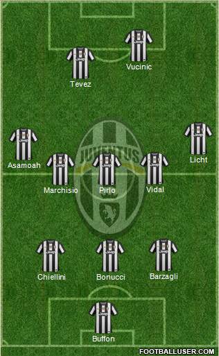 Juventus Formation 2013