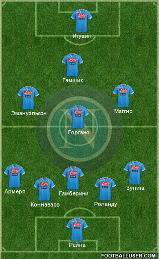 Napoli Formation 2013
