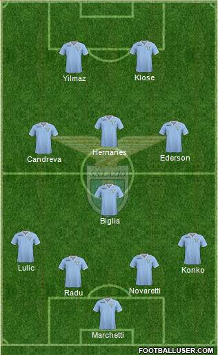 S.S. Lazio Formation 2013