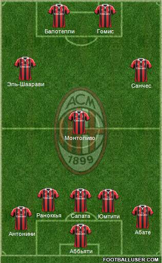 A.C. Milan Formation 2013
