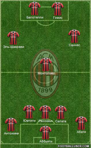 A.C. Milan Formation 2013