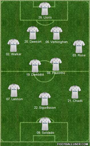 Tottenham Hotspur Formation 2013