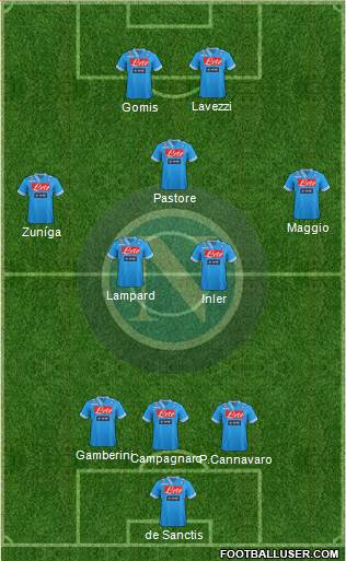 Napoli Formation 2013