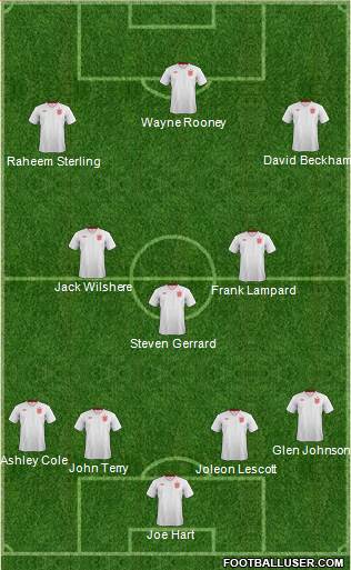 England Formation 2013