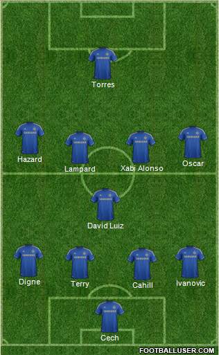Chelsea Formation 2013