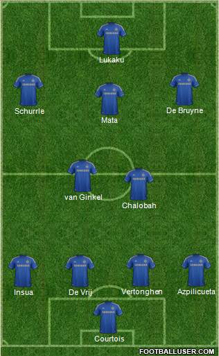 Chelsea Formation 2013