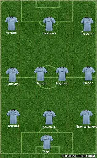 Manchester City Formation 2013