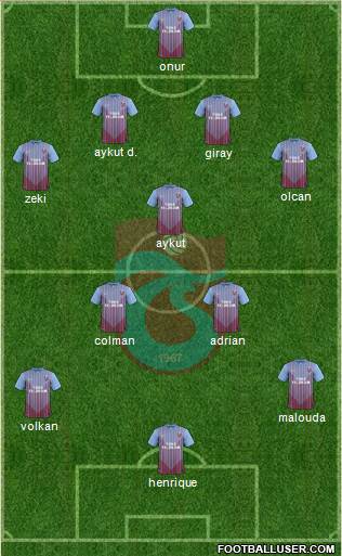 Trabzonspor Formation 2013