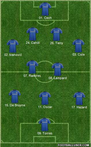 Chelsea Formation 2013