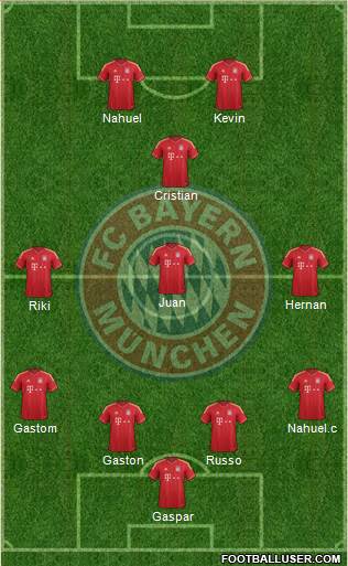 FC Bayern München Formation 2013