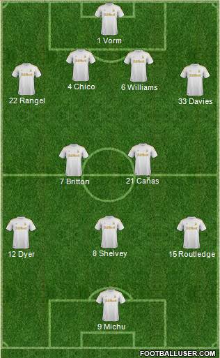 Swansea City Formation 2013