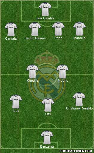 Real Madrid C.F. Formation 2013