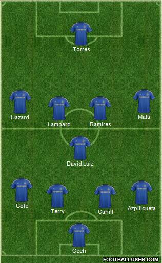 Chelsea Formation 2013