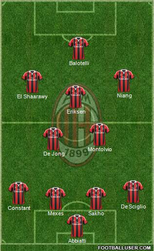 A.C. Milan Formation 2013