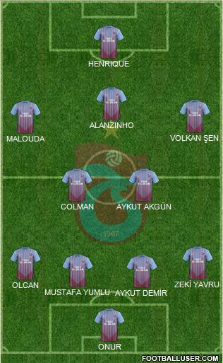 Trabzonspor Formation 2013